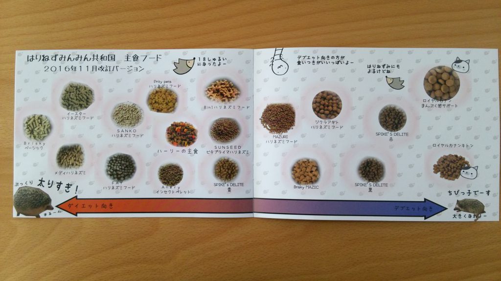 ハリネズミ初心者にはありがたい情報